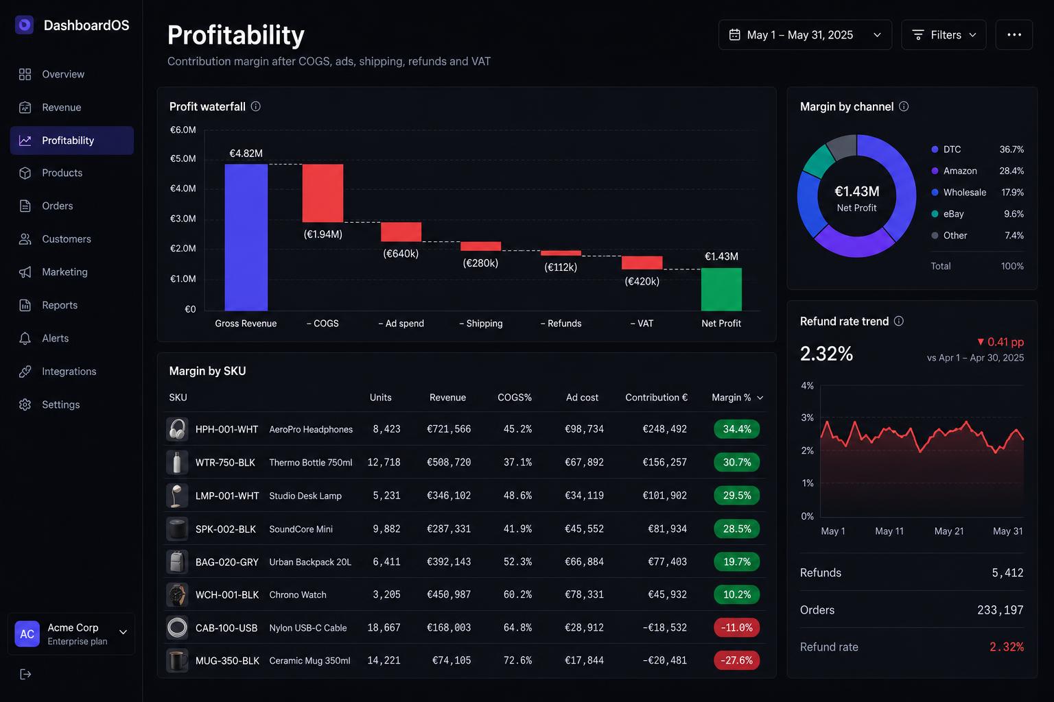 EVOLVE Intelligence view used by First Energy Gum
